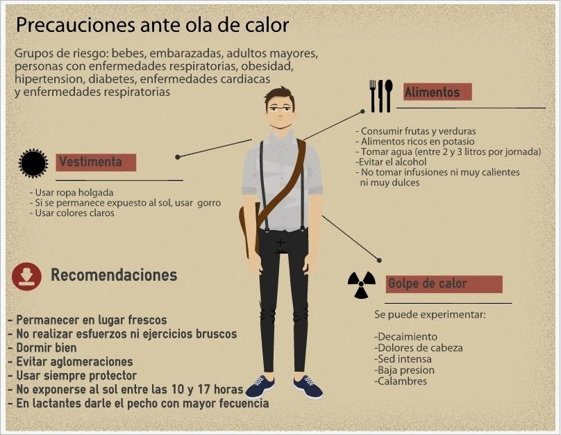 Hipertensión y golpe de calor